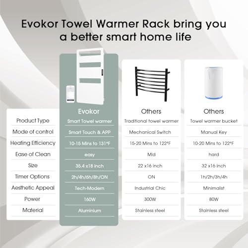 Evokor Towel Warmer with Timer view 5